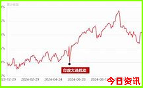 盘锦景点大全景点排名